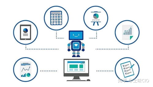 信息化浪潮下的運維服務發展趨勢 智能化、云化與價值重塑