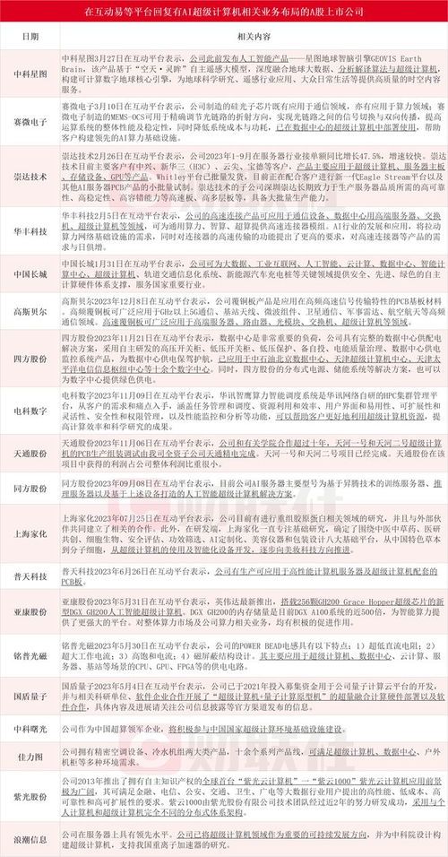 千億美元AI超算風(fēng)暴來(lái)襲 微軟與OpenAI聯(lián)手，哪些上市公司將站上風(fēng)口？