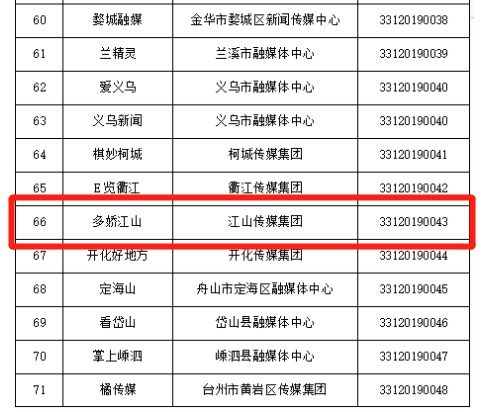 硬核實力彰顯！江山傳媒集團成功獲得互聯網新聞信息服務許可