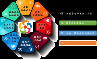 互聯網商用車超市怎么玩？五連環商用車城告訴你
