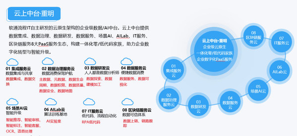 東風柳汽全產業鏈動態 技術創新引領市場，華強商城賦能產業升級